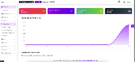 Script Pdv com Emissor de Nfe, Nfce E Cte 4.0 - Saas Php 8